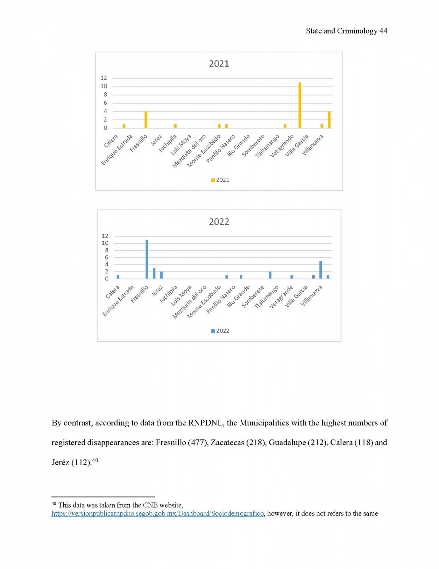 Excerpt from the 2023 Practicum's final report