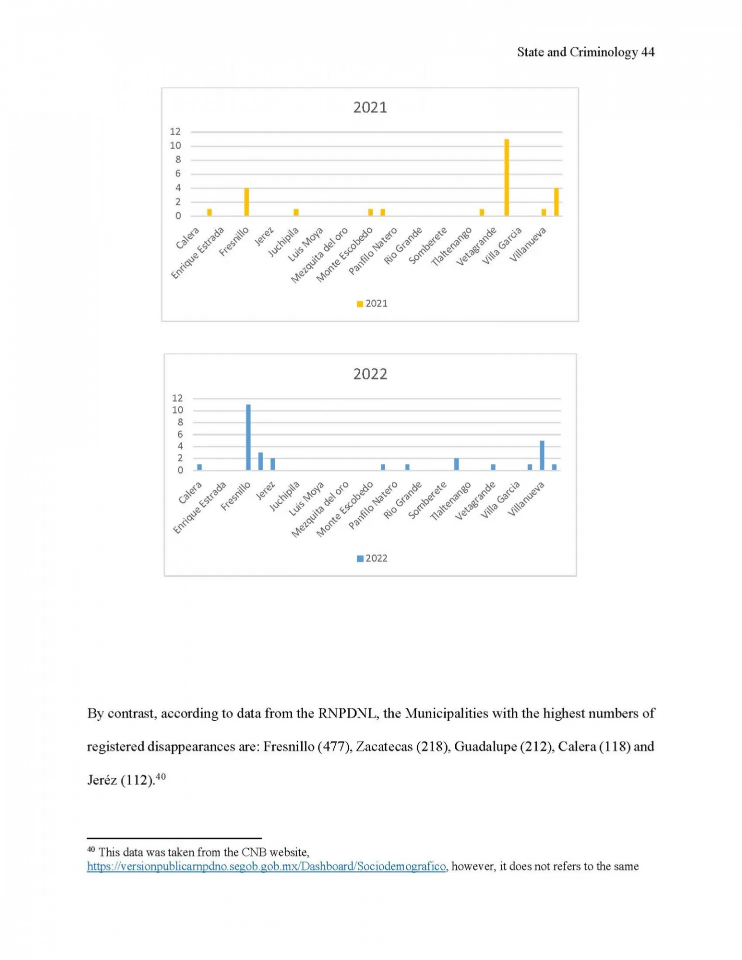 Excerpt from the 2023 Practicum's final report